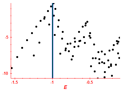 Strength function log